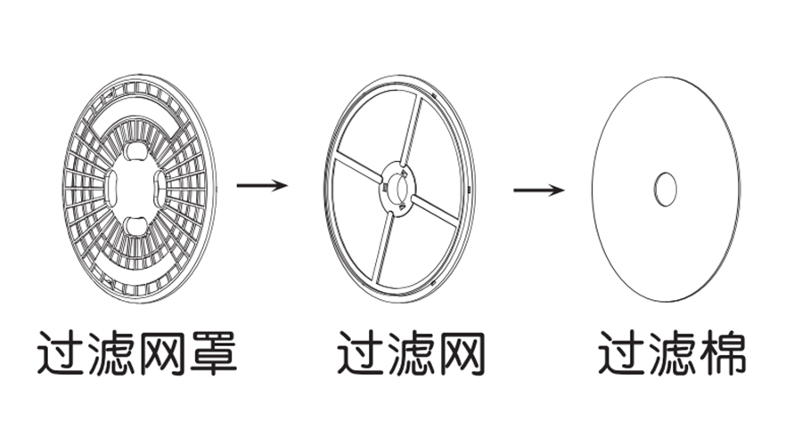 圖解！家用衣物烘干機(jī)出風(fēng)口過濾器的零件構(gòu)成