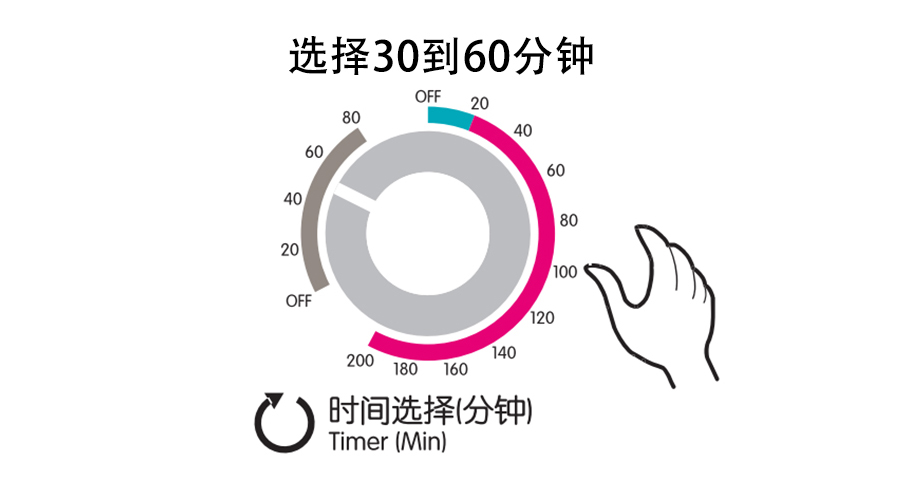 梅雨季衣物潮濕發(fā)霉，衣物烘干機這個功能輕松解決！