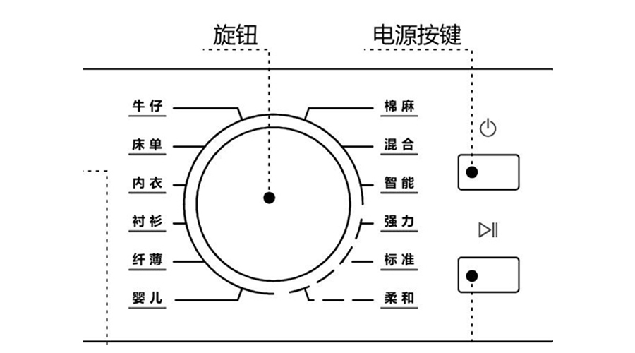 冷凝衣物烘干機(jī)烘衣時間長，干衣效果差的原因及解決方法